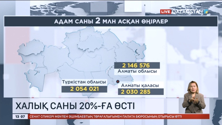 Халық саны 20%-ға өсті