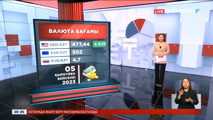 АҚШ валютасы соңғы екі айда 3 пайызға көтерілген