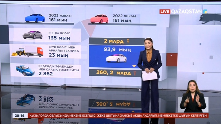 Биыл 6 айда елімізге шетелден 161 мыңнан астам көлік жеткізілген