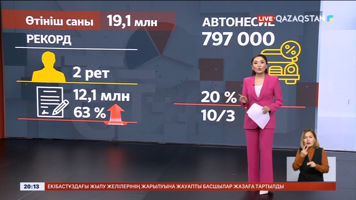 Елімізде несие алуға өтініш берушілер көбейді