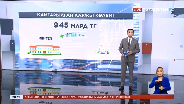 Шетелден қайтарылған қаржы көлемі триллион теңгеге жетіп қалды