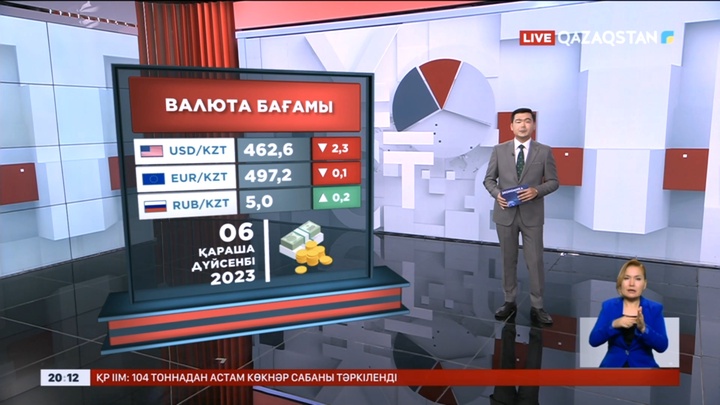 АҚШ валютасы сәл арзандады