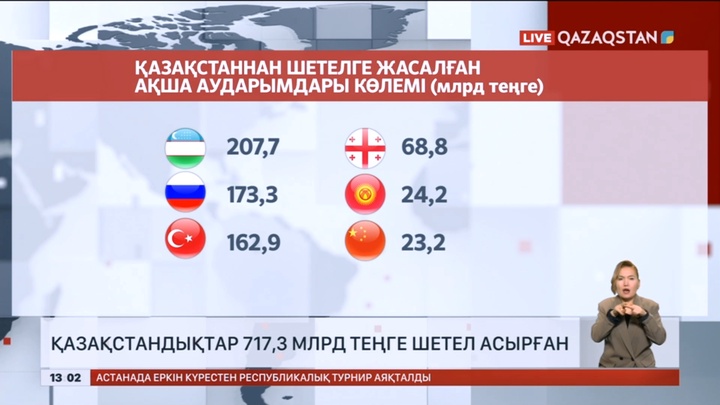 Қазақстандықтар ақшасын қай елде сақтайды?