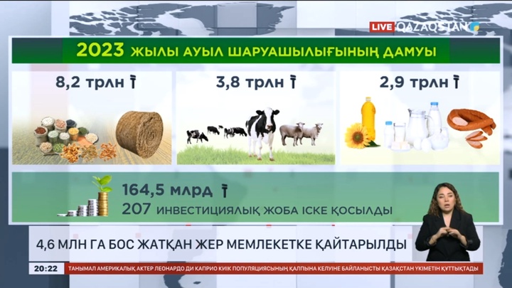 Биыл 4,6 млн га бос жатқан жер мемлекетке қайтарылды