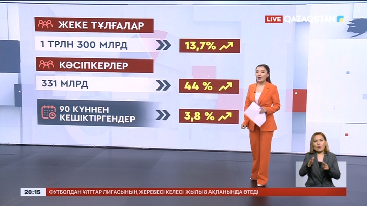 Елімізде микроқаржы ұйымдарынан қарыз алушылар көбейді