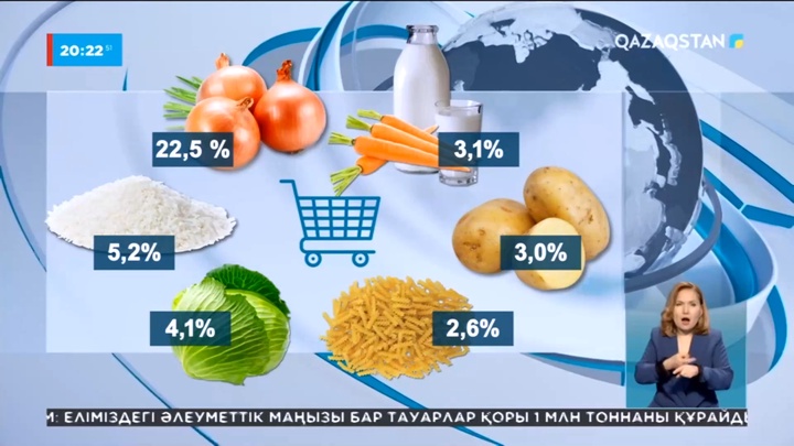 Тағы да қымбатшылық: Үкімет басшысы облыс, қала басшыларына ахуалды тез арада тұрақтандыруды тапсырды