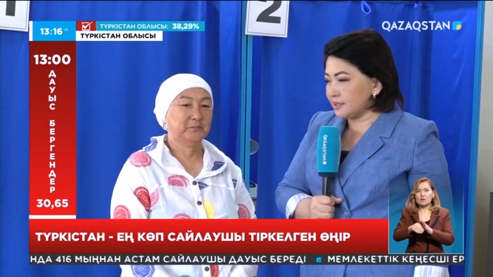Түркістан облысы – еліміздегі ең көп сайлаушы тіркелген өңір