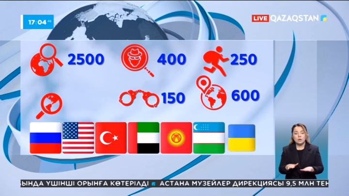 2,5 мың күдікті халықаралық іздеуде жүр
