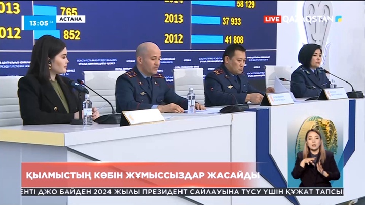 Елде қылмыстың денін жұмыссыздар жасайды