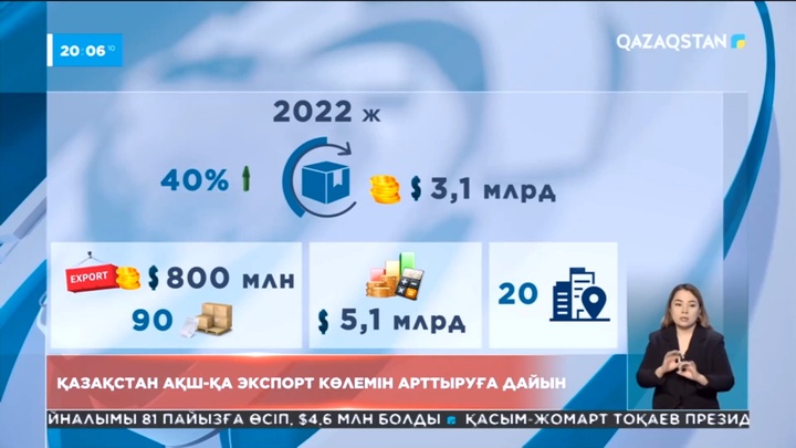 Қазақстан АҚШ-қа экспорт көлемін арттыруға дайын