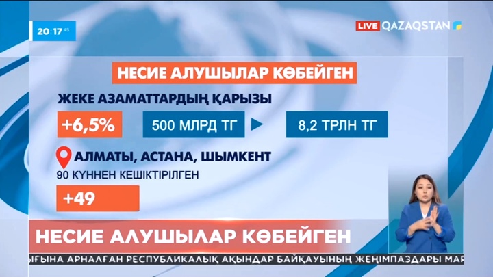 Елде несие көлемі артып, банк алдындағы берешегін төлемей жүргендер көбейген