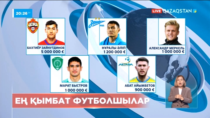 Қазақстан ұлттық құрамасындағы ең қымбат футболшылар