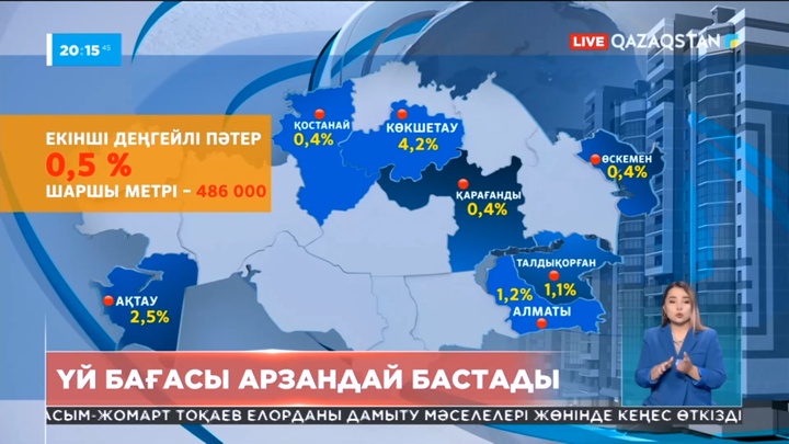 Елде үй бағасы арзандай бастады