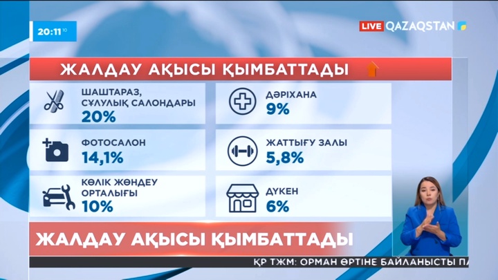 Елде коммерциялық нысандарды жалдау ақысы қымбаттады