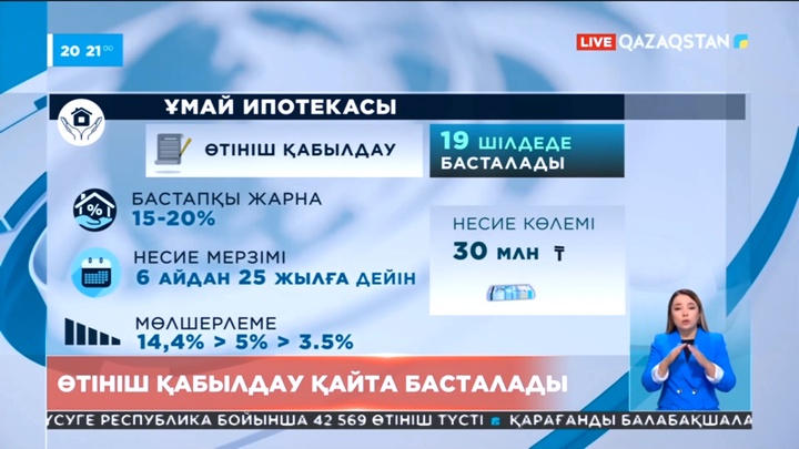 Ертеңнен бастап Ұмай ипотекасына өтініштерді қабылдау қайта басталады