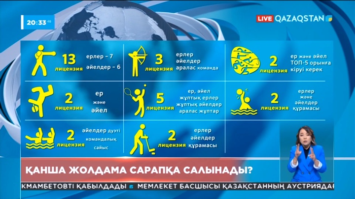 Азия ойындарына Қазақстаннан қанша спортшы қатысады?