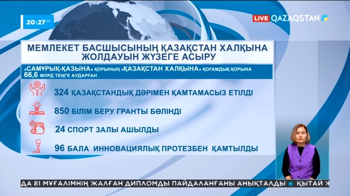 «Самұрық-Қазынаның» «Қазақстан халқына» қорына аударған қаржыға 35 қайырымдылық бағдарлама іске асып жатыр