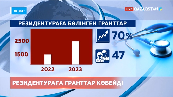 Елімізде резидентураға гранттар көбейді