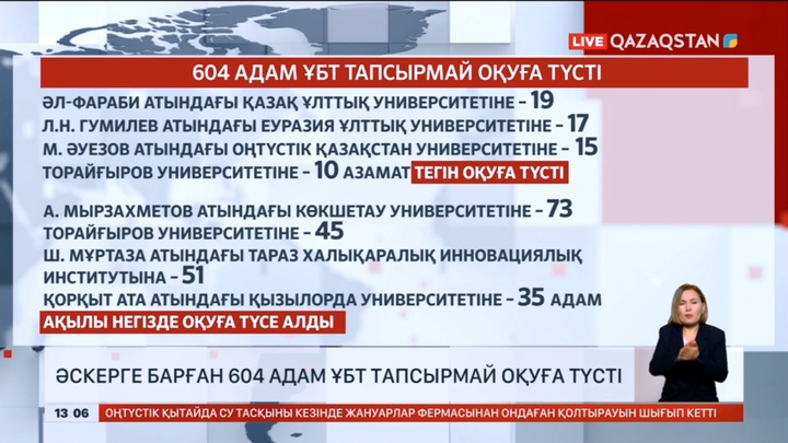 Әскерге барған 604 адам ҰБТ тапсырмай оқуға түсті
