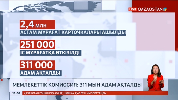 Саяси қуғын-сүргін құрбандары: 311 мың адам ақталды