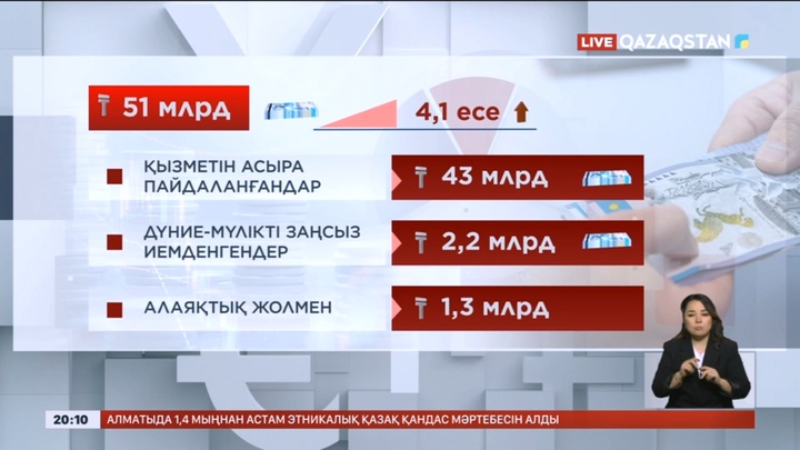 Жемқорлардан бюджетке келген шығын 51 млрд теңгеден асты