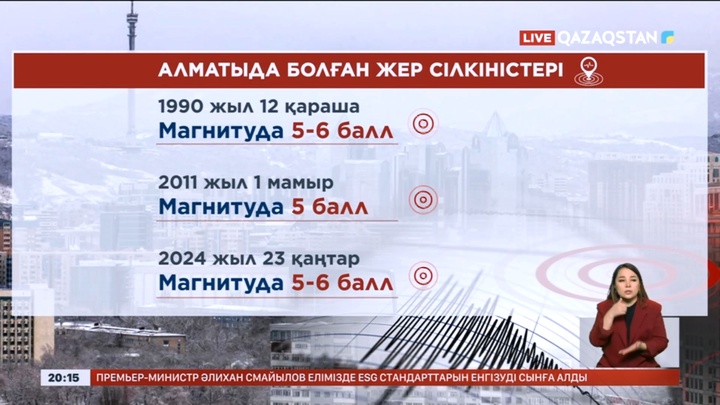 Алматы тарихында болған жер сілкіністері