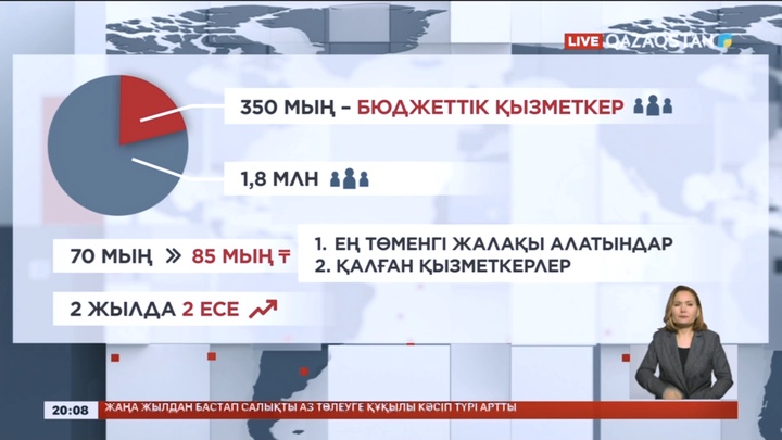Жаңа жылдан бастап 1 млн 800 мың қазақстандықтың жалақысы өсті