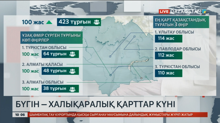 Бүгін – Халықаралық қарттар күні