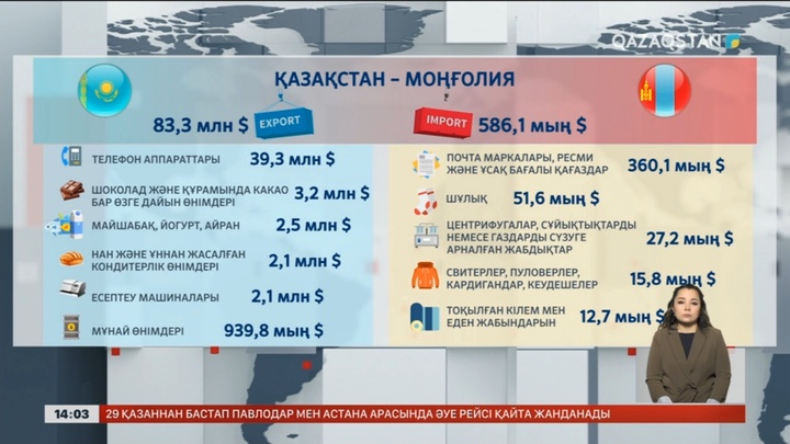 Қасым-Жомарт Тоқаев Моңғолияға мемлекеттік сапармен барады