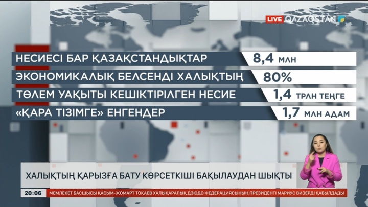 Халықтың қарызға бату көрсеткіші бақылаудан шықты