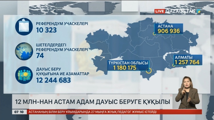Референдумда 12 млн-нан астам адам дауыс беруге құқылы