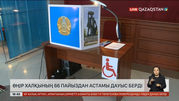 Қарағанды облысы халқының 66 пайыздан астамы дауыс берді