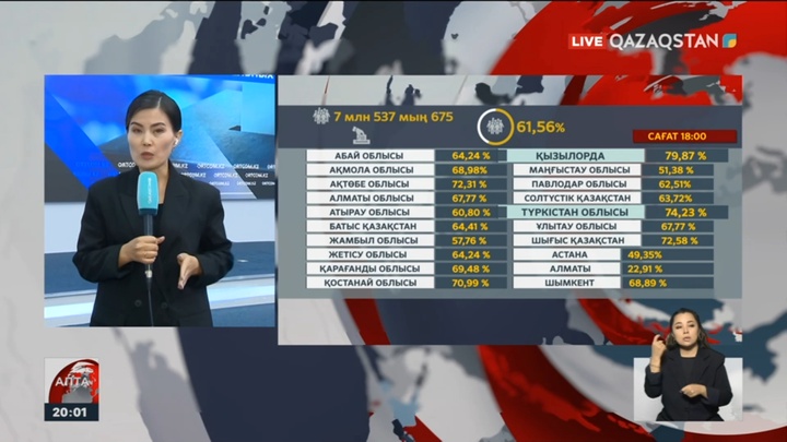 Референдум: Бұл мәселеге қоғам мүшелері бей-жай қараған жоқ