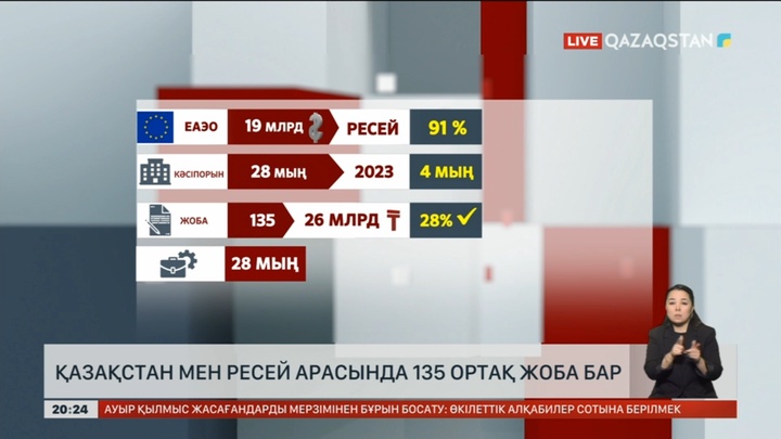 Қазақстан мен Ресей арасында 135 ортақ жоба бар