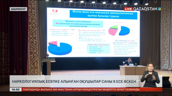 Шымкентте оқушылар арасында қылмыс өршіп барады