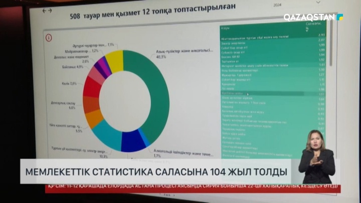 Мемлекеттік статистика саласына 104 жыл толды