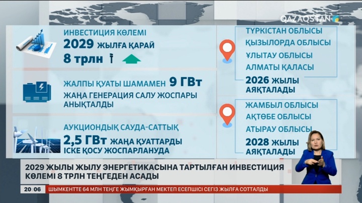 Жыл қорытындысы: Биыл жылу-электр энергетикасын дамытуға 58,3 млрд теңге бөлінді