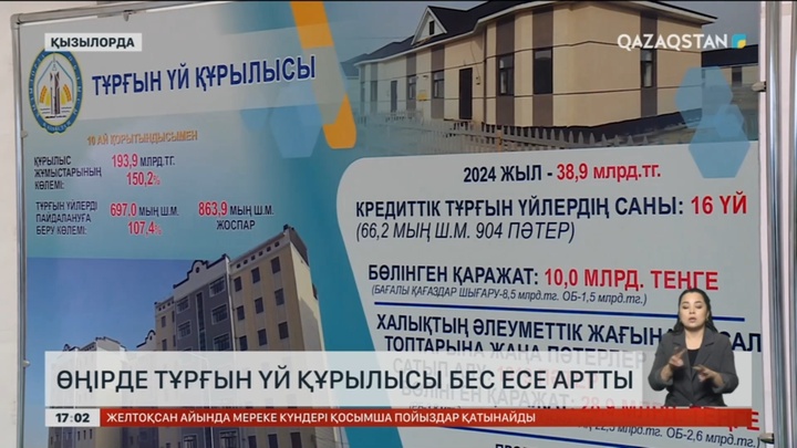 Қызылорда облысында тұрғын-үй құрылысы бес есеге артты