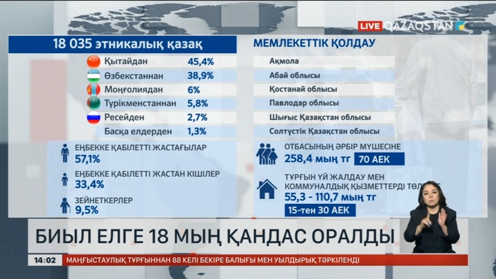 Биыл елге 18 мың қандас оралды