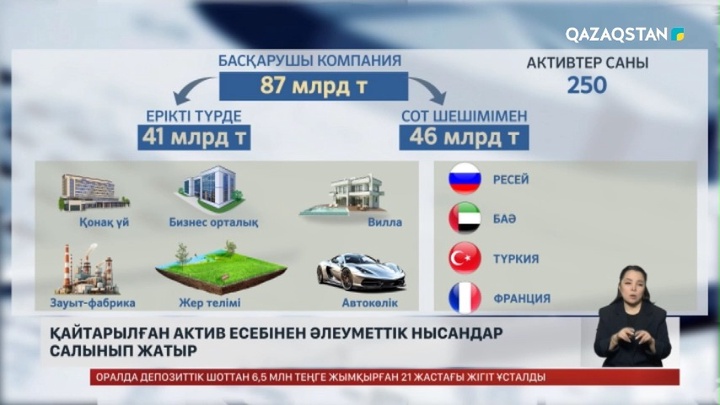 Жыл қорытындысы: Қайтарылған актив есебінен әлеуметтік нысандар салынып жатыр