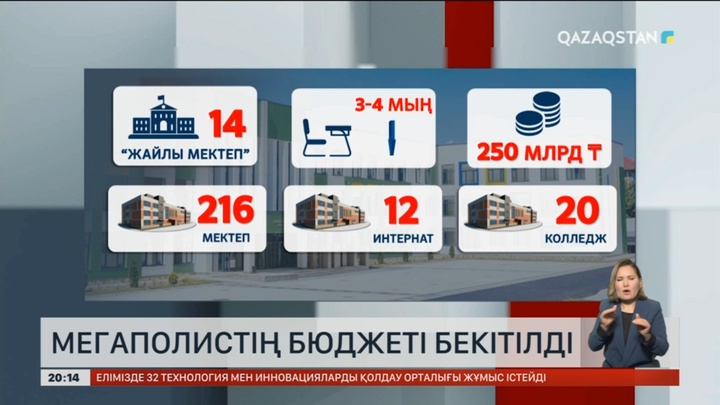 Алматының келер жылғы бюджеті бекітілді