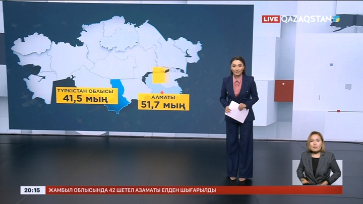 Қазақстанда жұмыссыз азаматтар саны көбейді