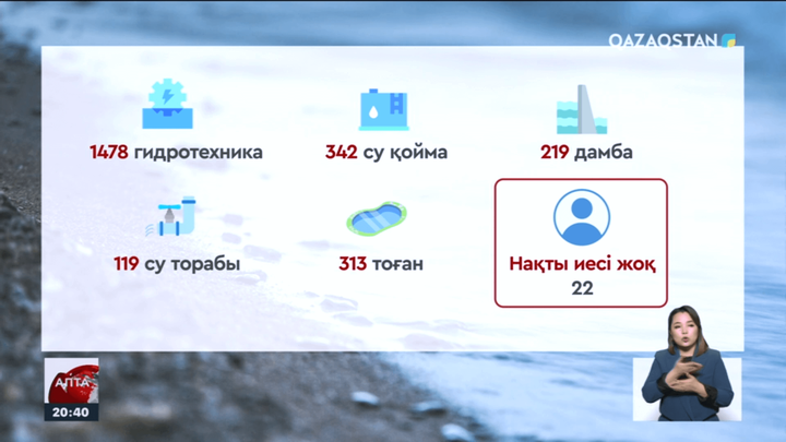 Қазақстан су тұтыну көлемі жағынан әлем бойынша 11-орында тұр