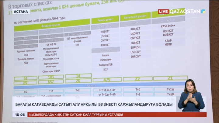 Бағалы қағаздарды сатып алу арқылы бизнесті қаржыландыруға болады