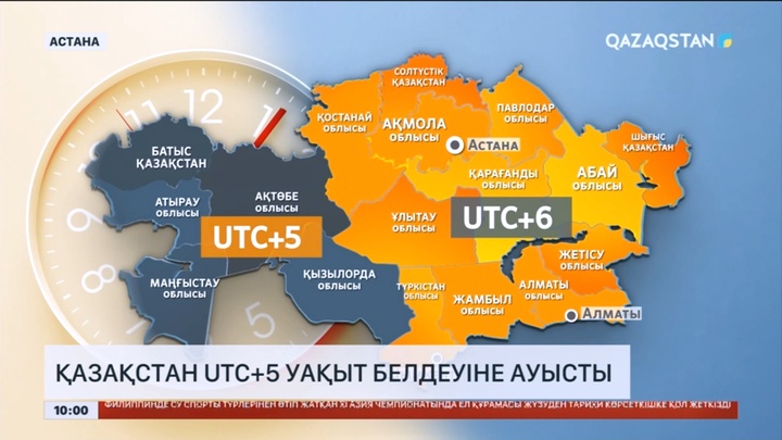 Қазақстан UTC+5 уақыт белдеуіне ауысты