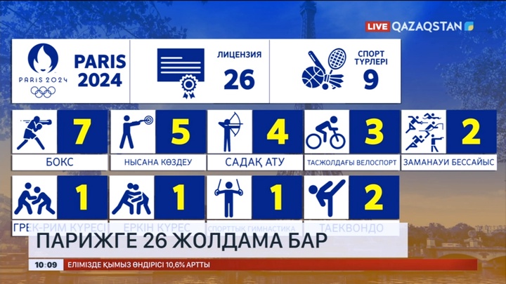 Ел қоржынында Парижге 26 жолдама бар