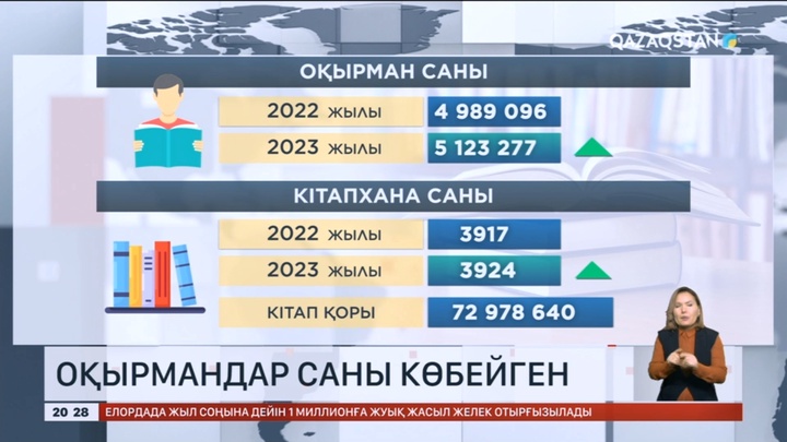Елімізде кітапханадағы оқырмандар саны көбейген