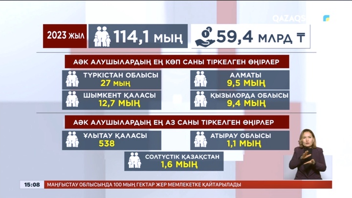 Атаулы әлеуметтік көмек алған 58 мың отбасы кедейлік жағдайынан шықты