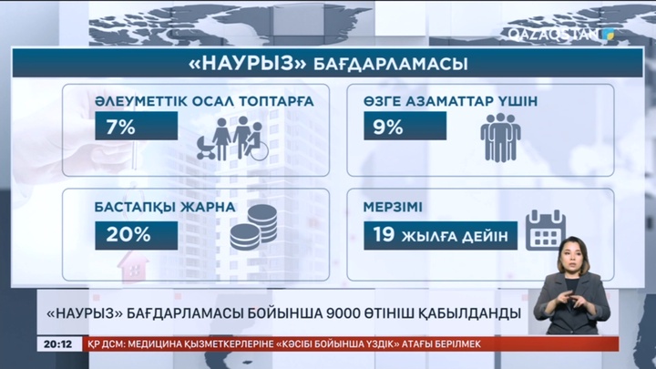 «Наурыз» бағдарламасы бойынша 9000 өтініш қабылданды