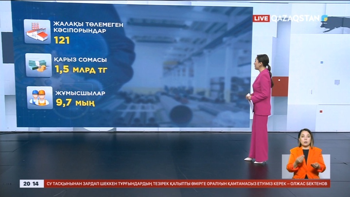 121 кәсіпорын қызметкерлер жалақысын уақытылы төлемеген